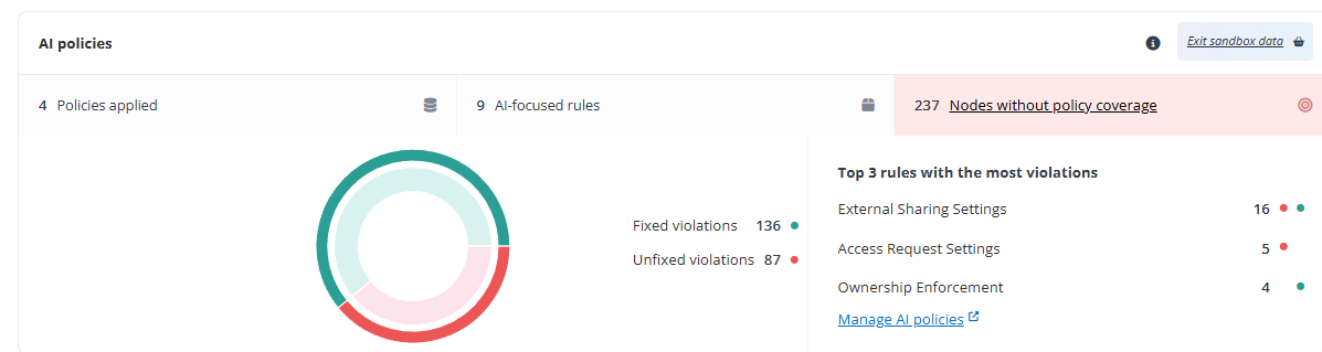 Ungoverned users. Ungoverned users.