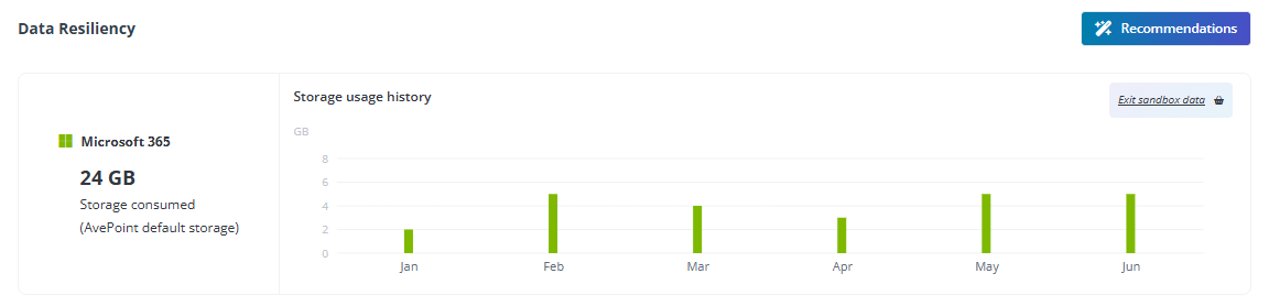 View activities. View activities.