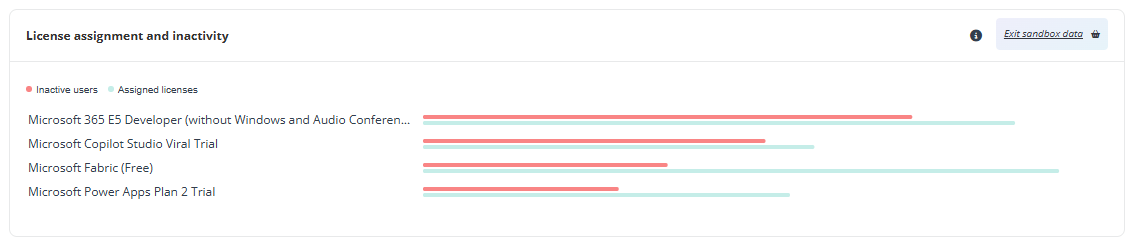 Selecting Override parent's policy.