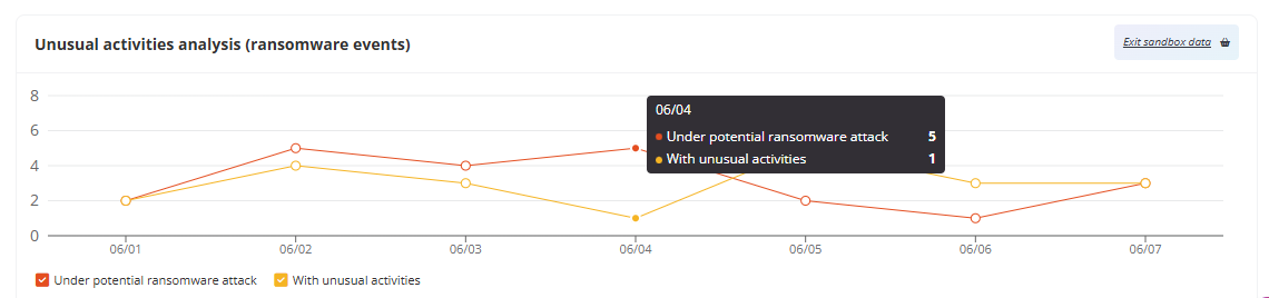 The Azure security management - Rule configuration page.