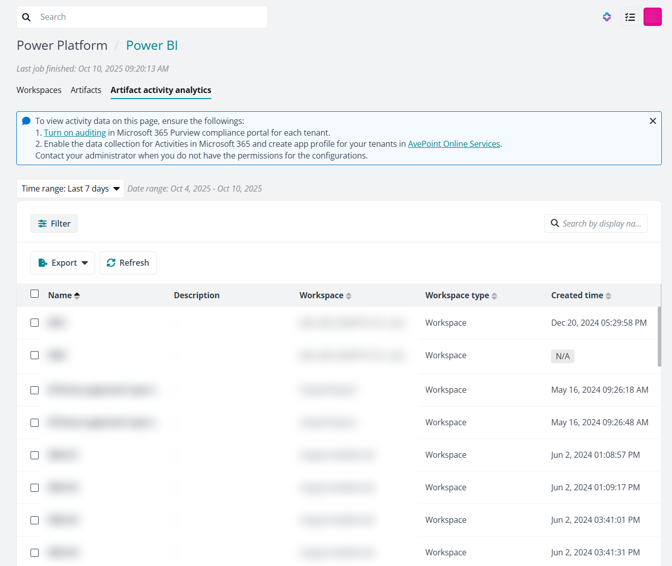 The Artifact activity analytics tab.