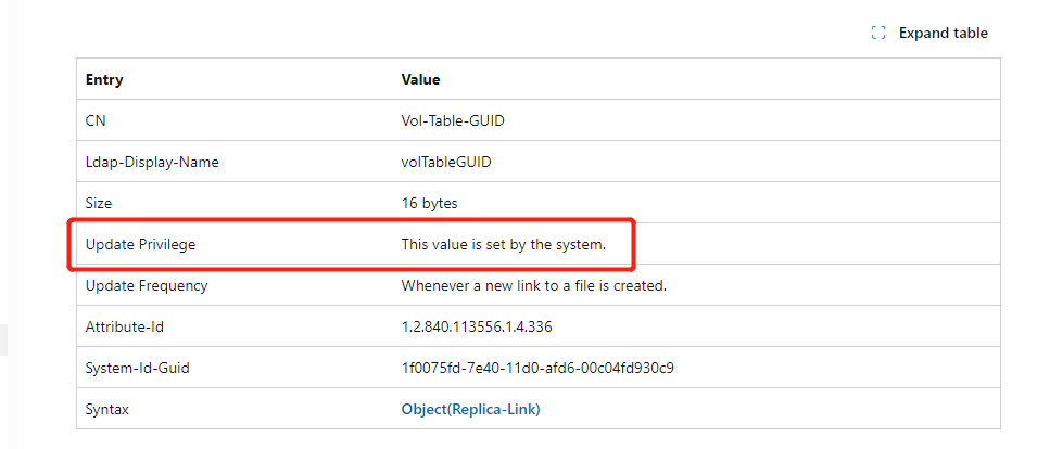 Value for the Update Privilege entry. Value for the Update Privilege entry.