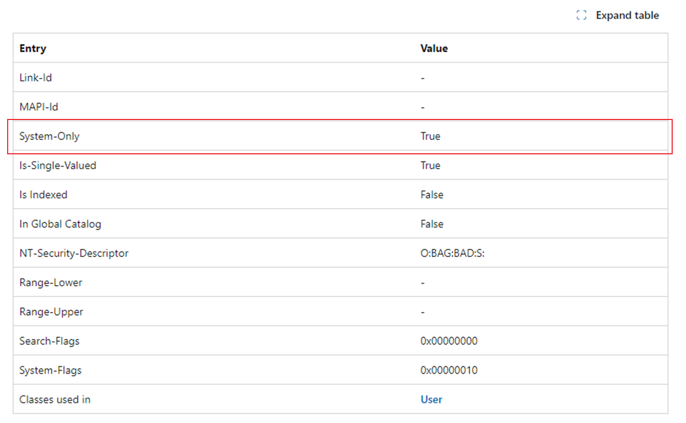 Value for the Update Privilege entry.