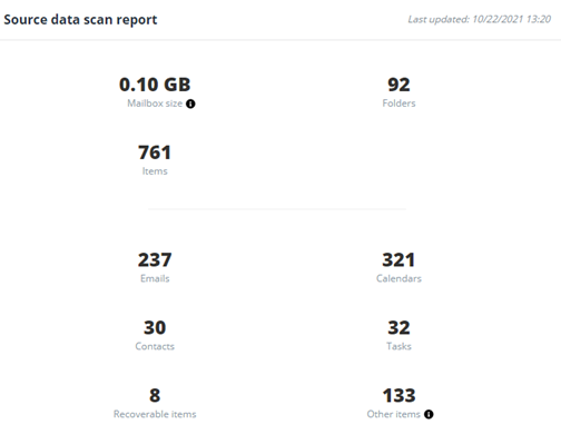 Exchange data scan report. Exchange data scan report.