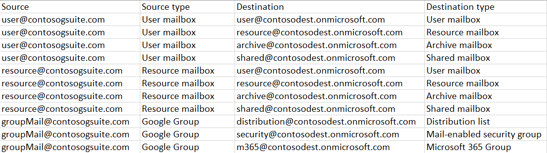 Gmail mapping file. Gmail mapping file.