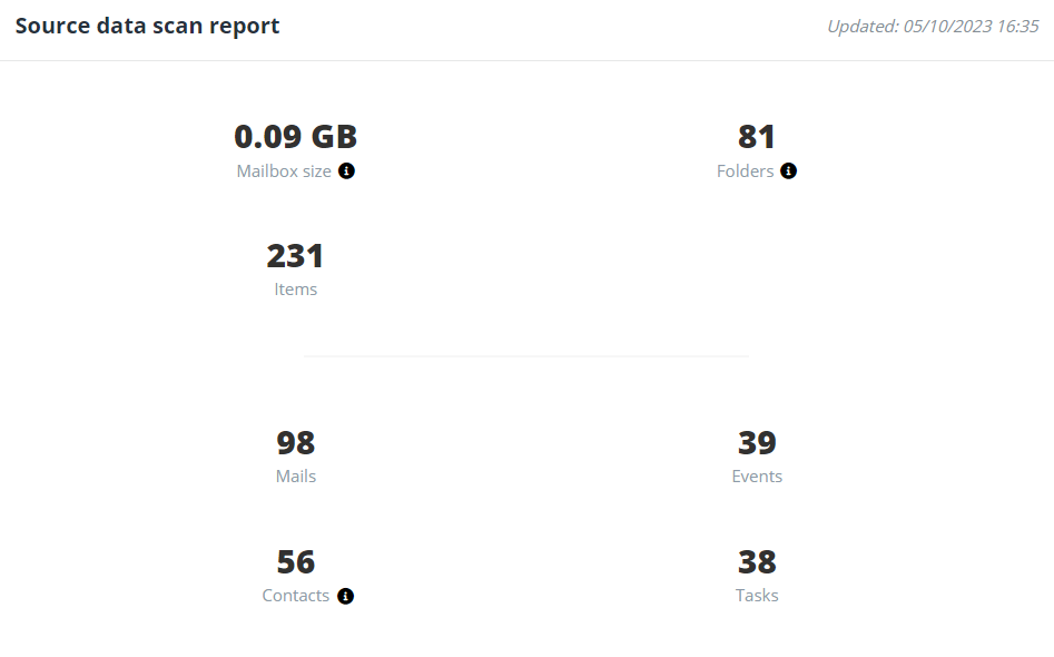 Source data scan report. Source data scan report.