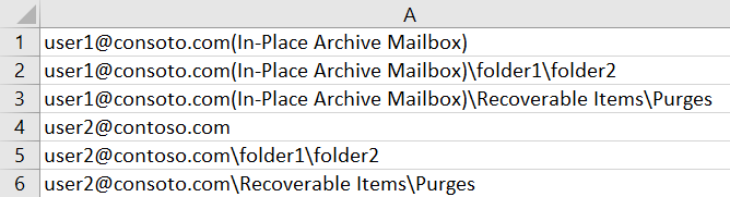 MailAddress.csv file. MailAddress.csv file.