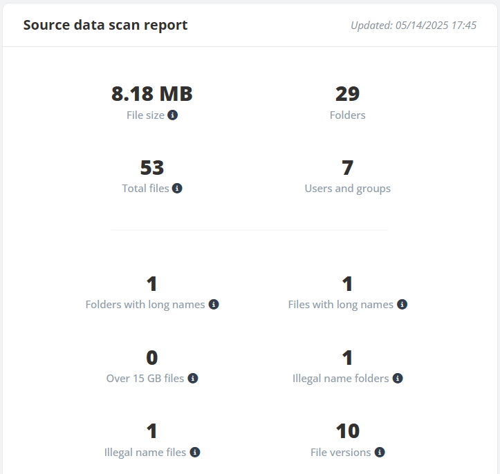 Source data scan report. Source data scan report.