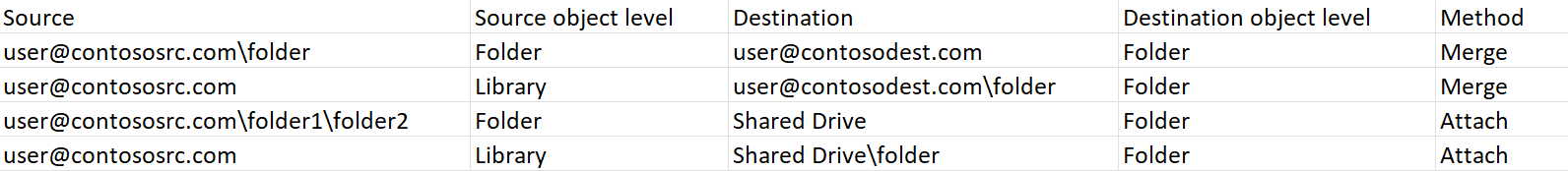OneDrive to Google Drive mapping file. OneDrive to Google Drive mapping file.