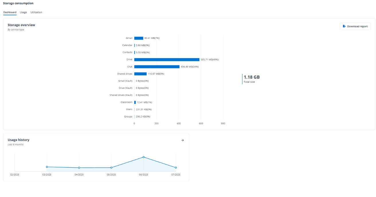 View reports under the Dashboard tab on the Storage consumption page. View reports under the Dashboard tab on the Storage consumption page.