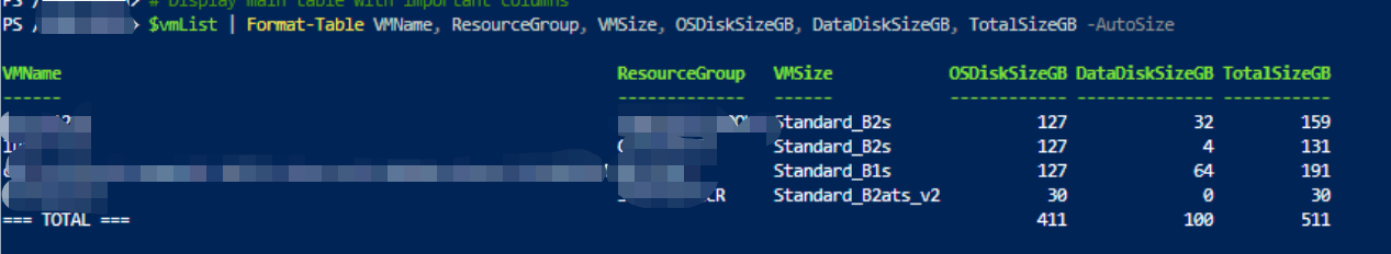 The sample protected data size for Azure VM. The sample protected data size for Azure VM.