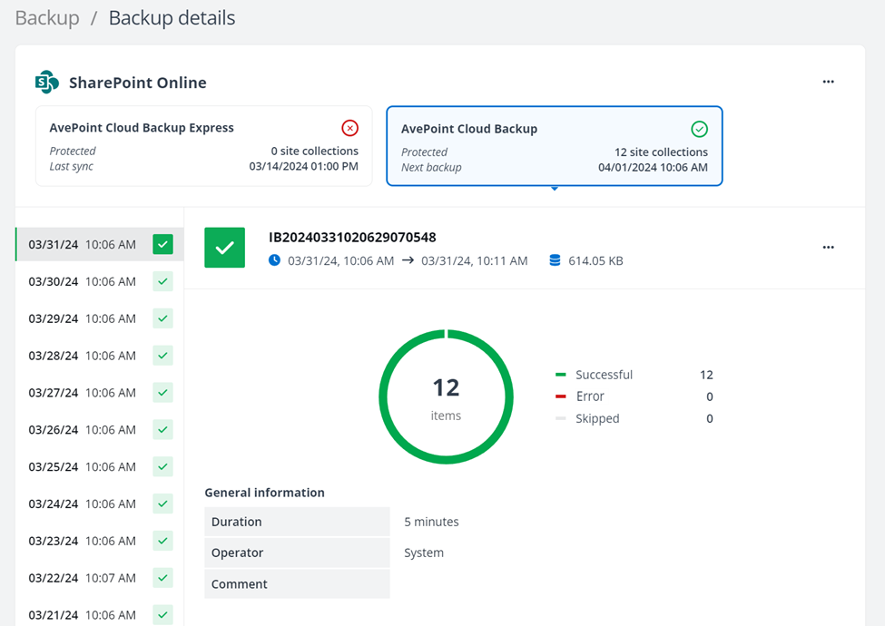 The Backup details page for AvePoint Cloud Backup. The Backup details page for AvePoint Cloud Backup.