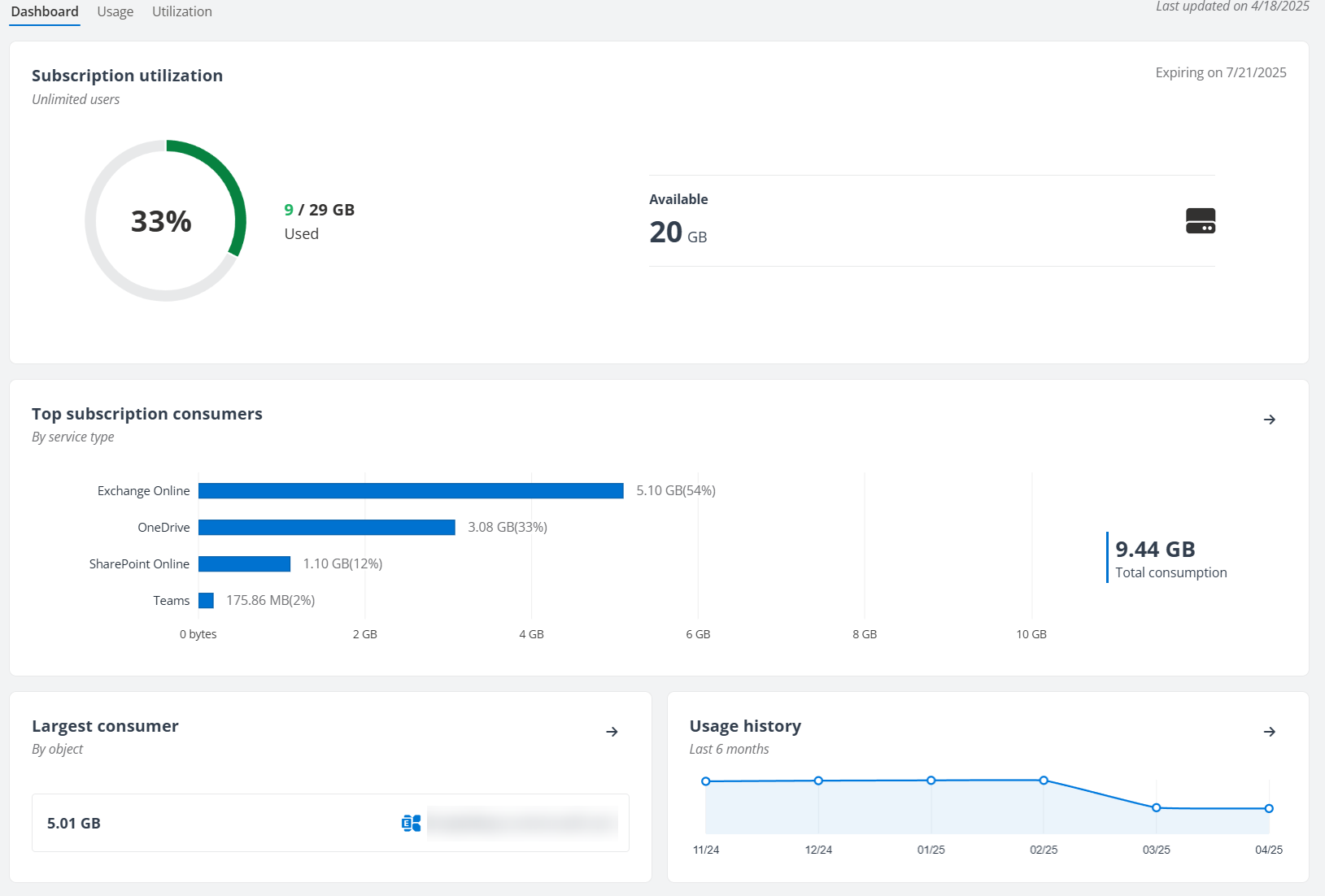 The Microsoft 365 services subscription page (Per-GB Subscription). The Microsoft 365 services subscription page (Per-GB Subscription).