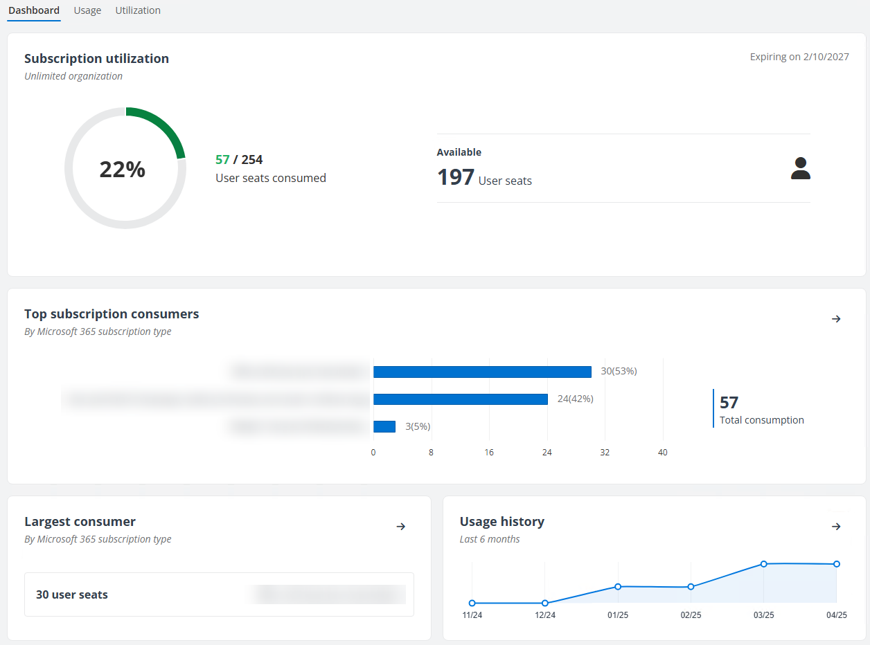 The Microsoft 365 services subscription page (Per-User Subscription). The Microsoft 365 services subscription page (Per-User Subscription).