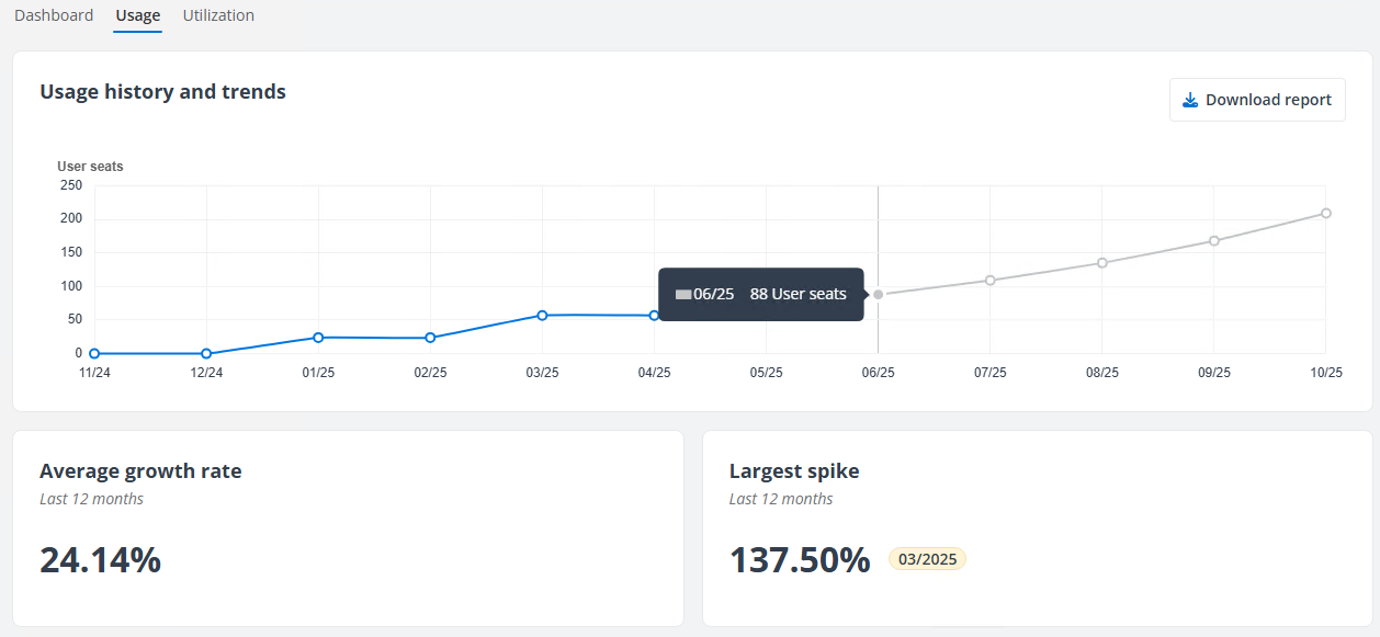 The Usage tab (Per-User Subscription). The Usage tab (Per-User Subscription).