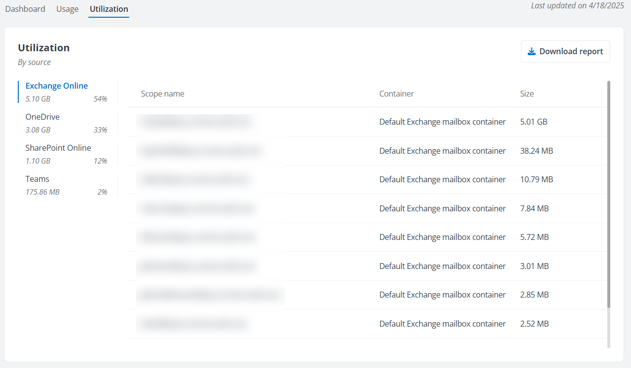 The Utilization tab (Per-GB Subscription). The Utilization tab (Per-GB Subscription).