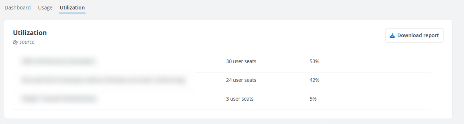 The Utilization tab (Per-User Subscription). The Utilization tab (Per-User Subscription).