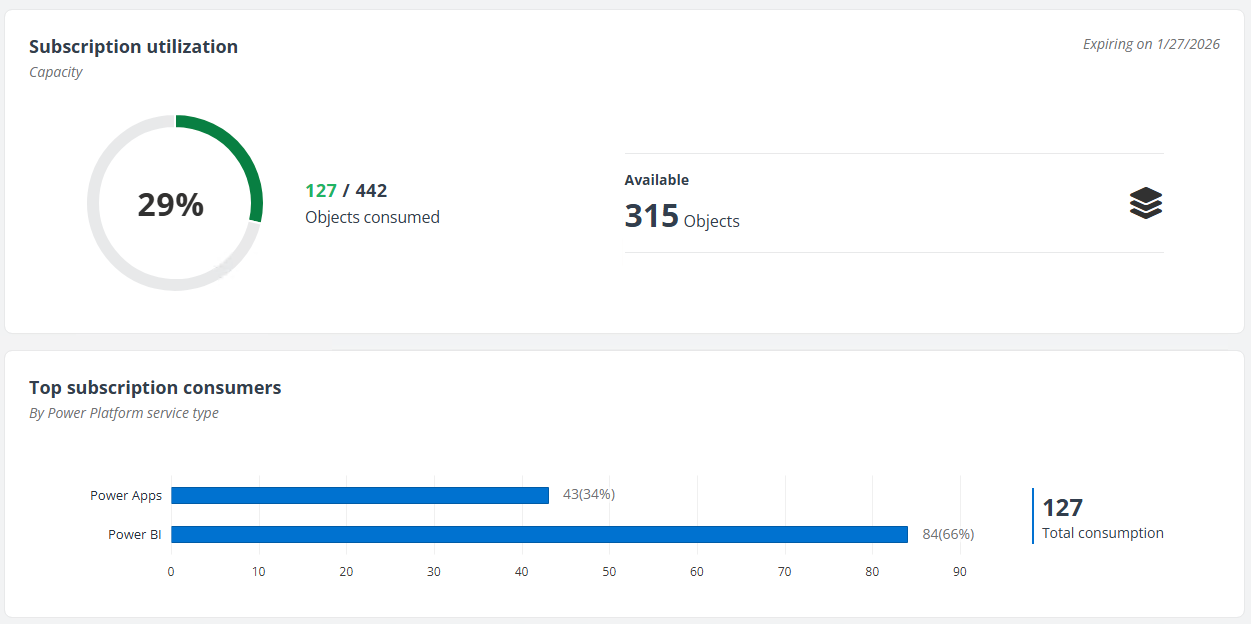 The Power Platform subscription page (Per-Object Subscription). The Power Platform subscription page (Per-Object Subscription).
