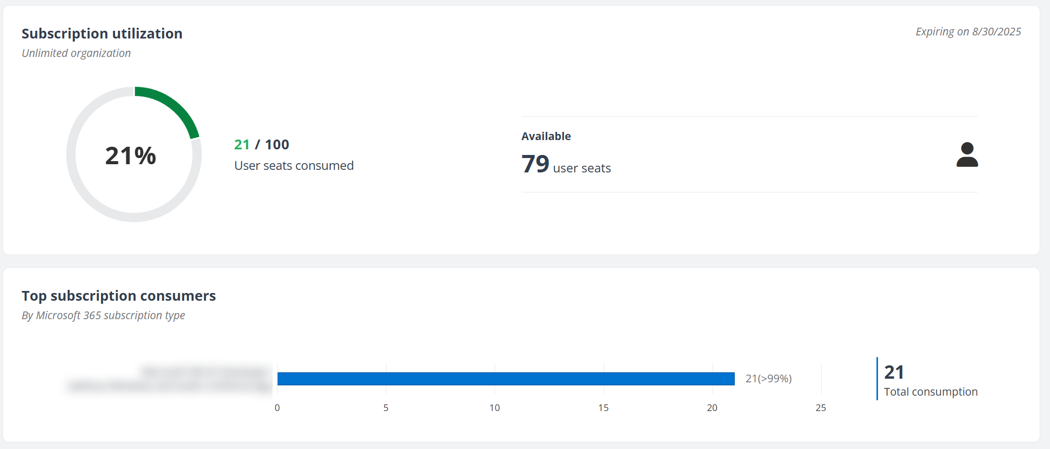 The Power Platform subscription page (Per-User Subscription). The Power Platform subscription page (Per-User Subscription).