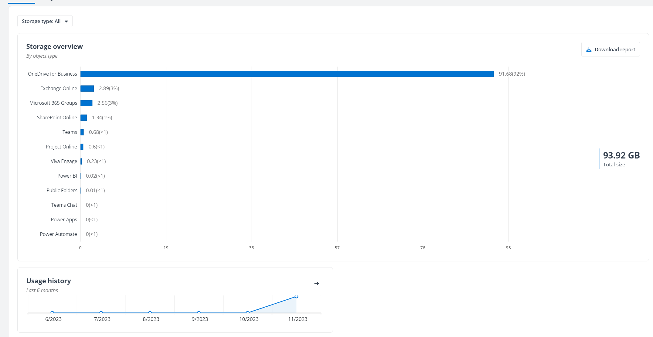 The Storage consumption page. The Storage consumption page.