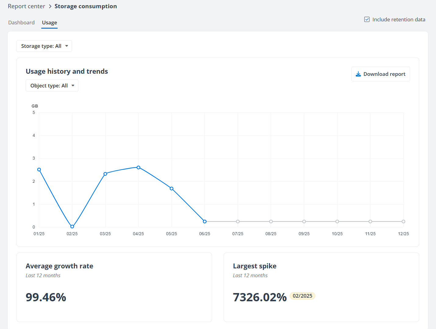 The Usage tab. The Usage tab.