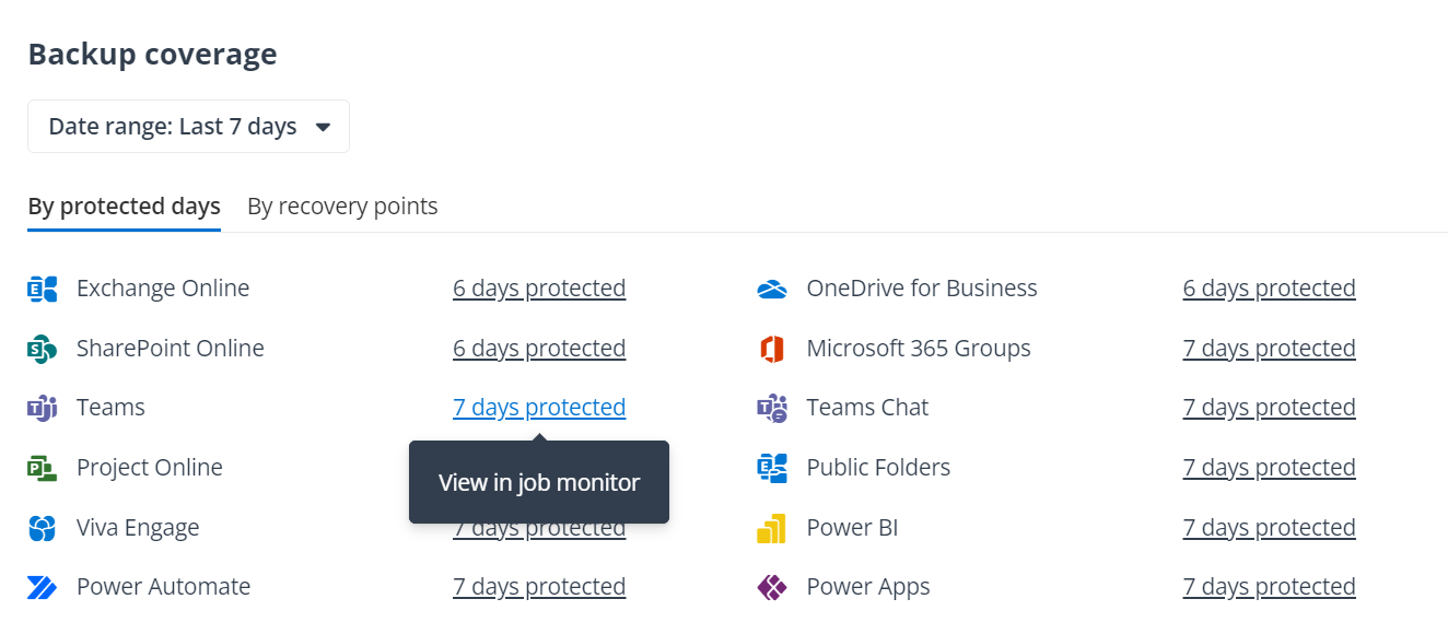 The Backup coverage chart.