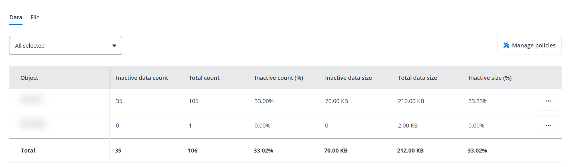The section for detailed information.