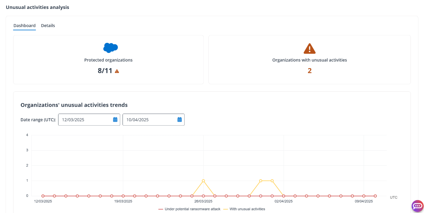The Dashboard. The Dashboard.