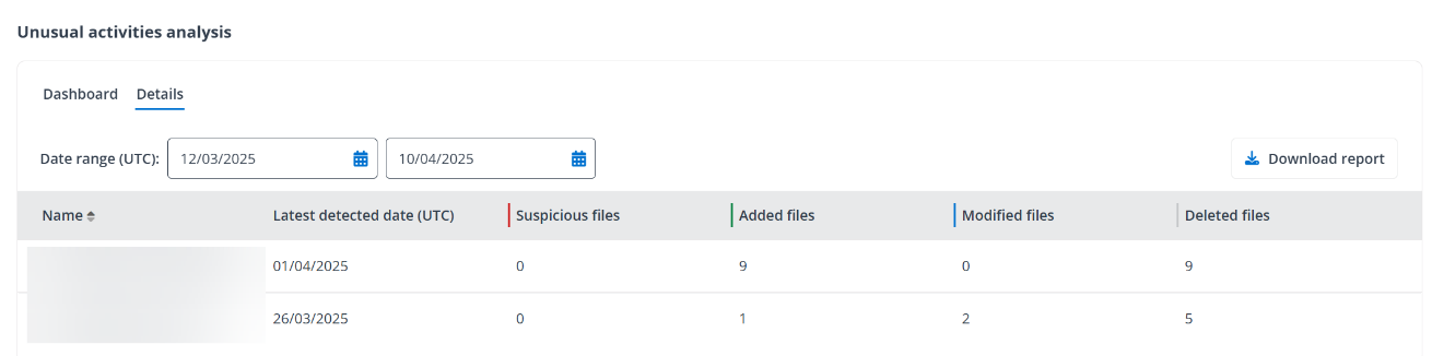 The Details. The Details.