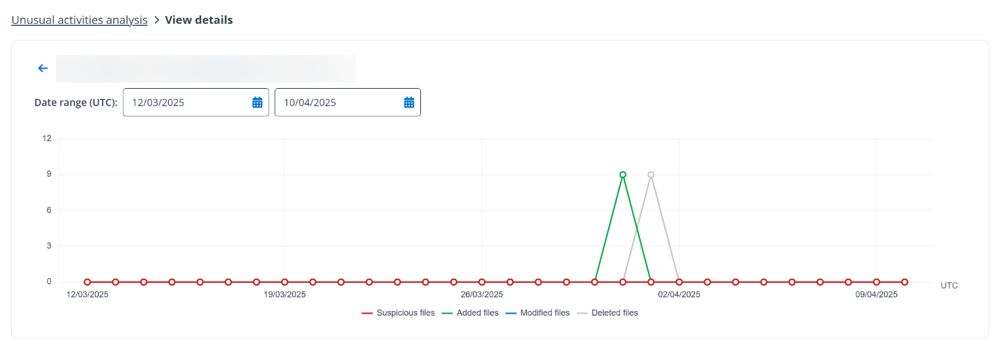The View details page. The View details page.